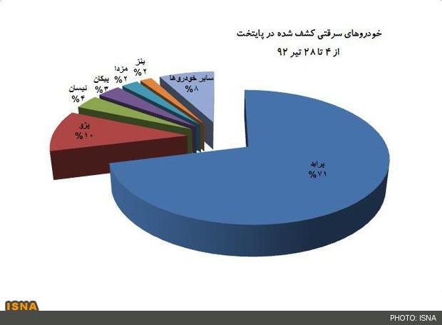 خودرو‌های محبوب سارقان در پایتخت کدامند؟